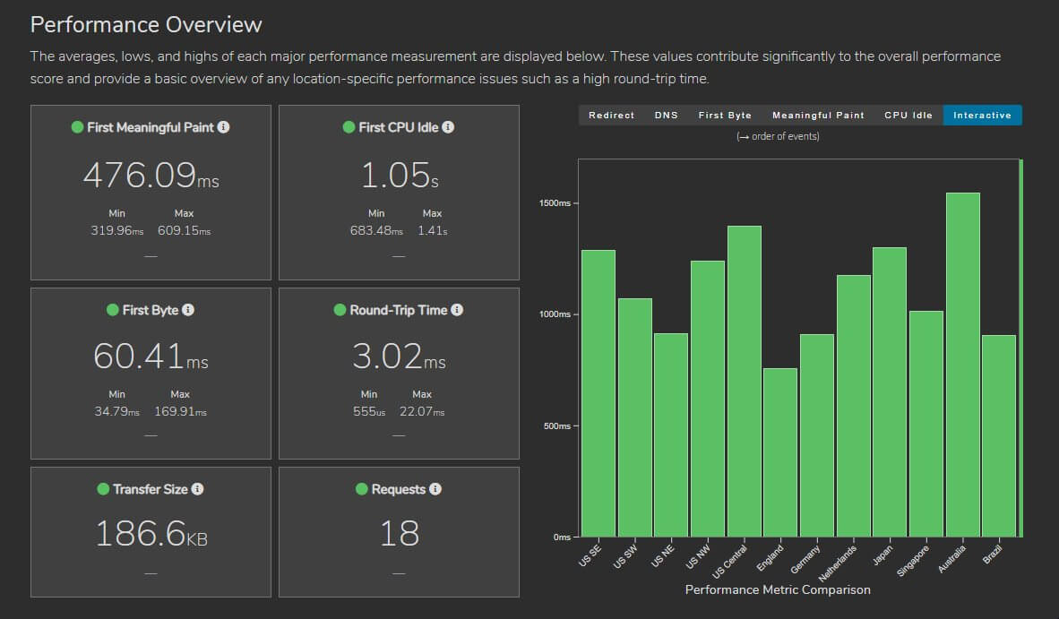 static wp result 1