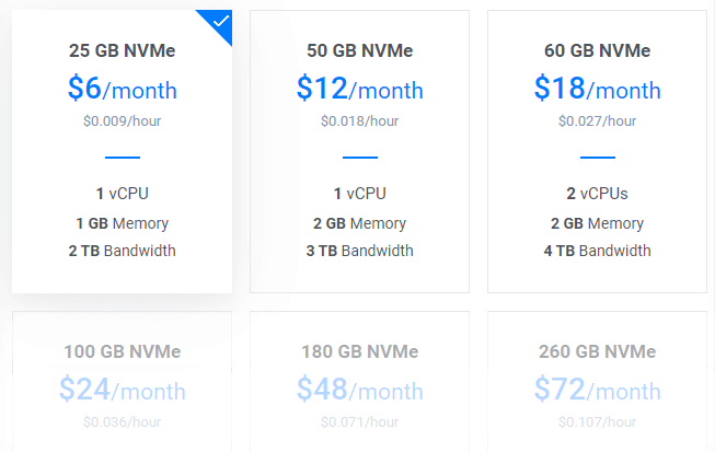 Price list of AMD High Performance Cloud Compute