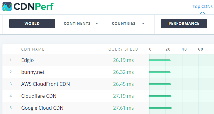 CDN Performance Benchmark